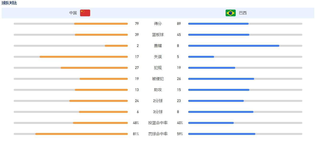 该片由《迷失Z城》导演詹姆士;格雷执导，露丝;内伽（《爱恋》）、唐纳德;萨瑟兰（《饥饿游戏》）也将在片中亮相